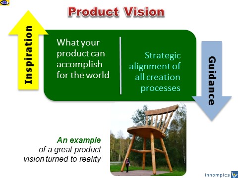 Product Vision, why and how to create, funny example