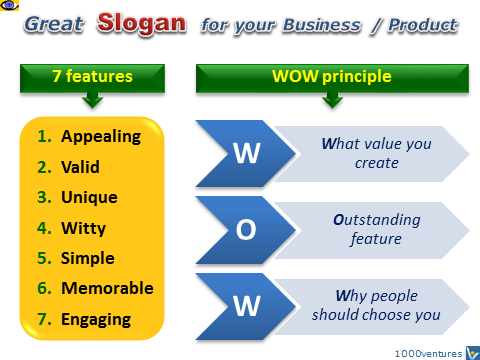 Great Slogan - how to create, 7 features, WOW principle