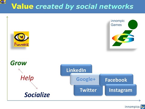 Innompics Fun4Biz vs Facebook Google+