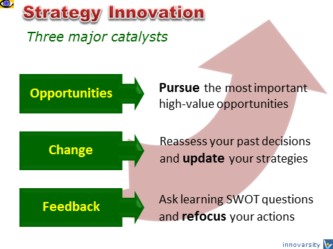 Strategy Innovation why and how 3 catalysts