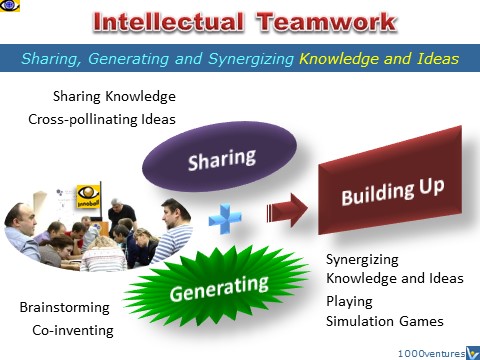 Intellectual Teamwork: sharing, generating, synergizing