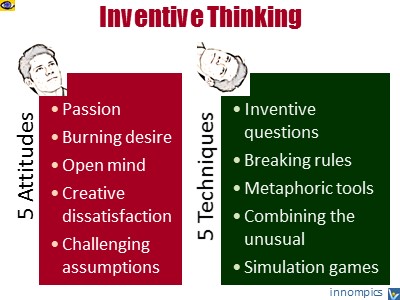 Inventive Thinking - How To Invent 5 Attitudes 5 Techniques