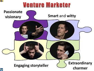 Venture Marketer, innopreneur, venturepreneur, Dennis Kotelnikov Vadim, Innompic e-coach